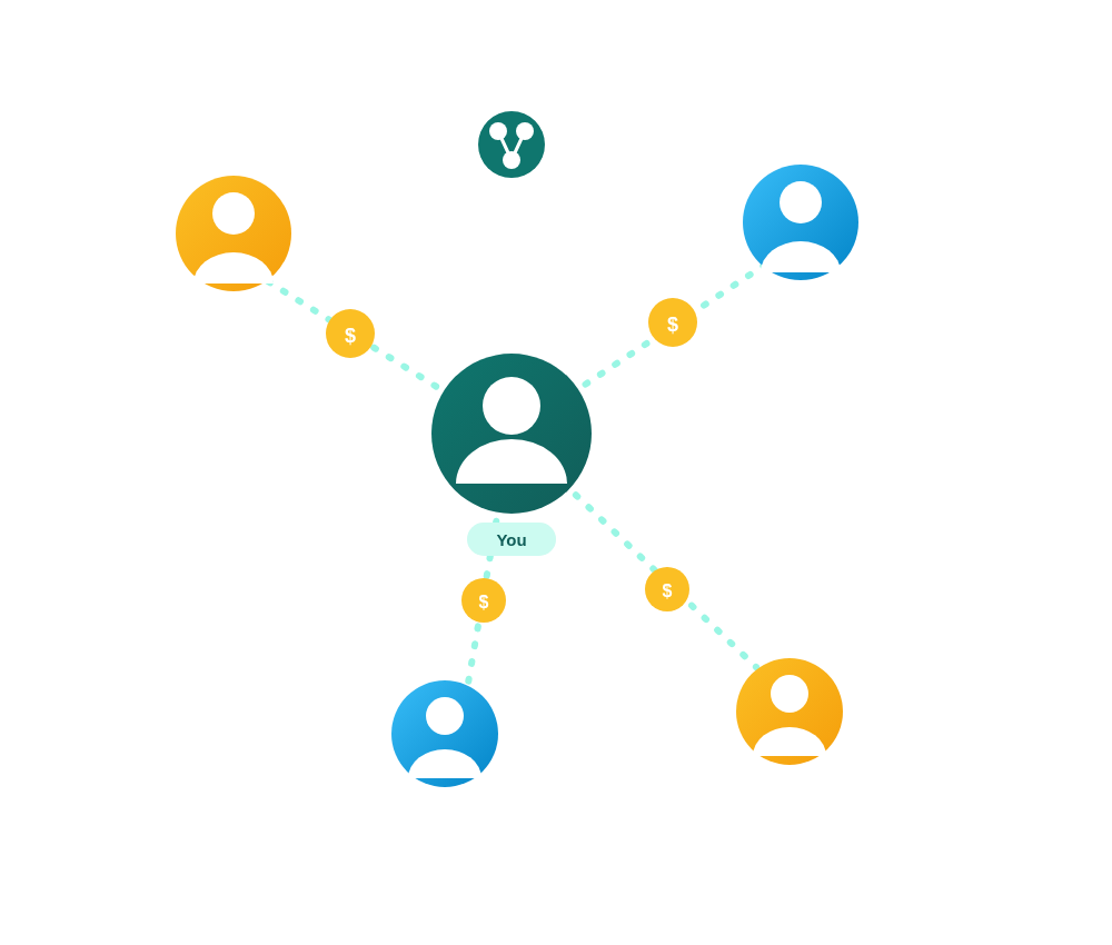 Referral Program